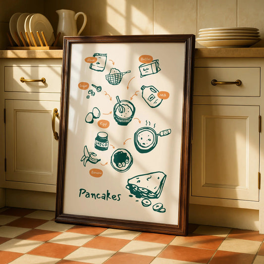Pancake Recipe Kitchen Wall Art, Food Illustration Poster, Breakfast Print, Cooking Decor