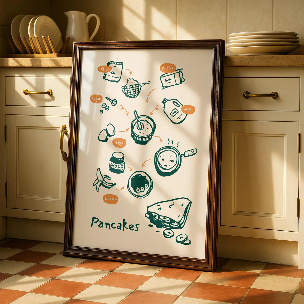 Pancake Recipe Kitchen Wall Art, Food Illustration Poster, Breakfast Print, Cooking Decor