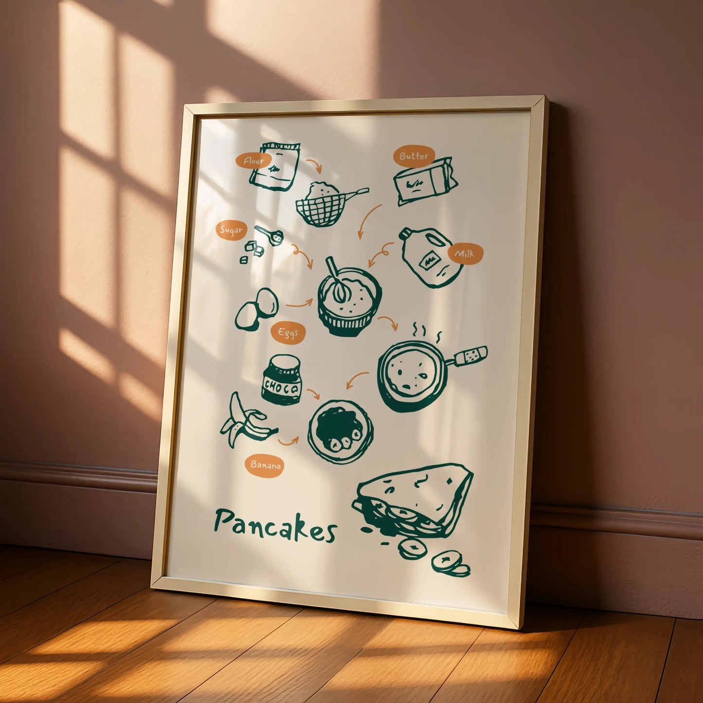Pancake Recipe Kitchen Wall Art, Food Illustration Poster, Breakfast Print, Cooking Decor