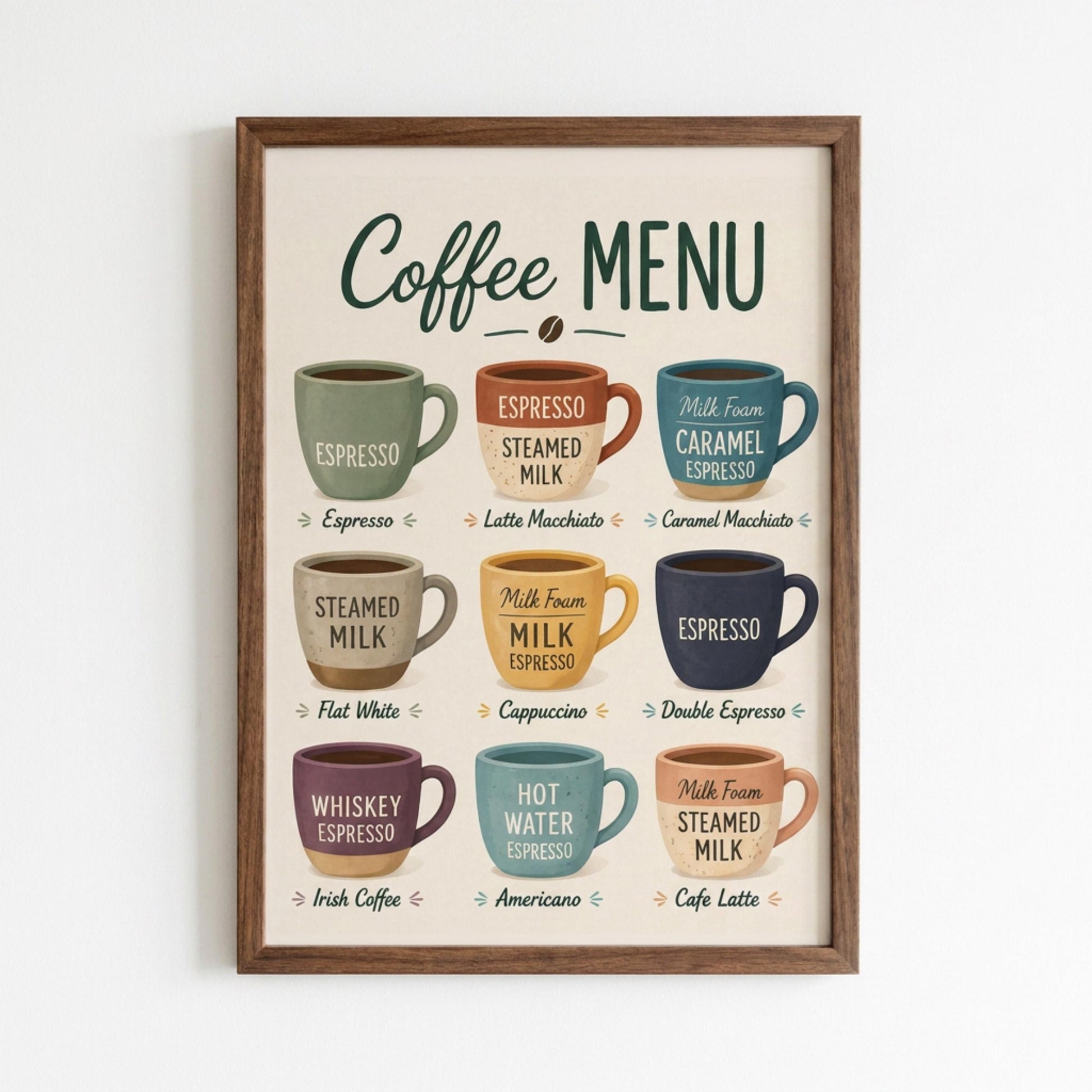 Coffee Menu Wall Art Print, Espresso Guide Poster, Kitchen Coffee Decor, Barista Chart wall art print