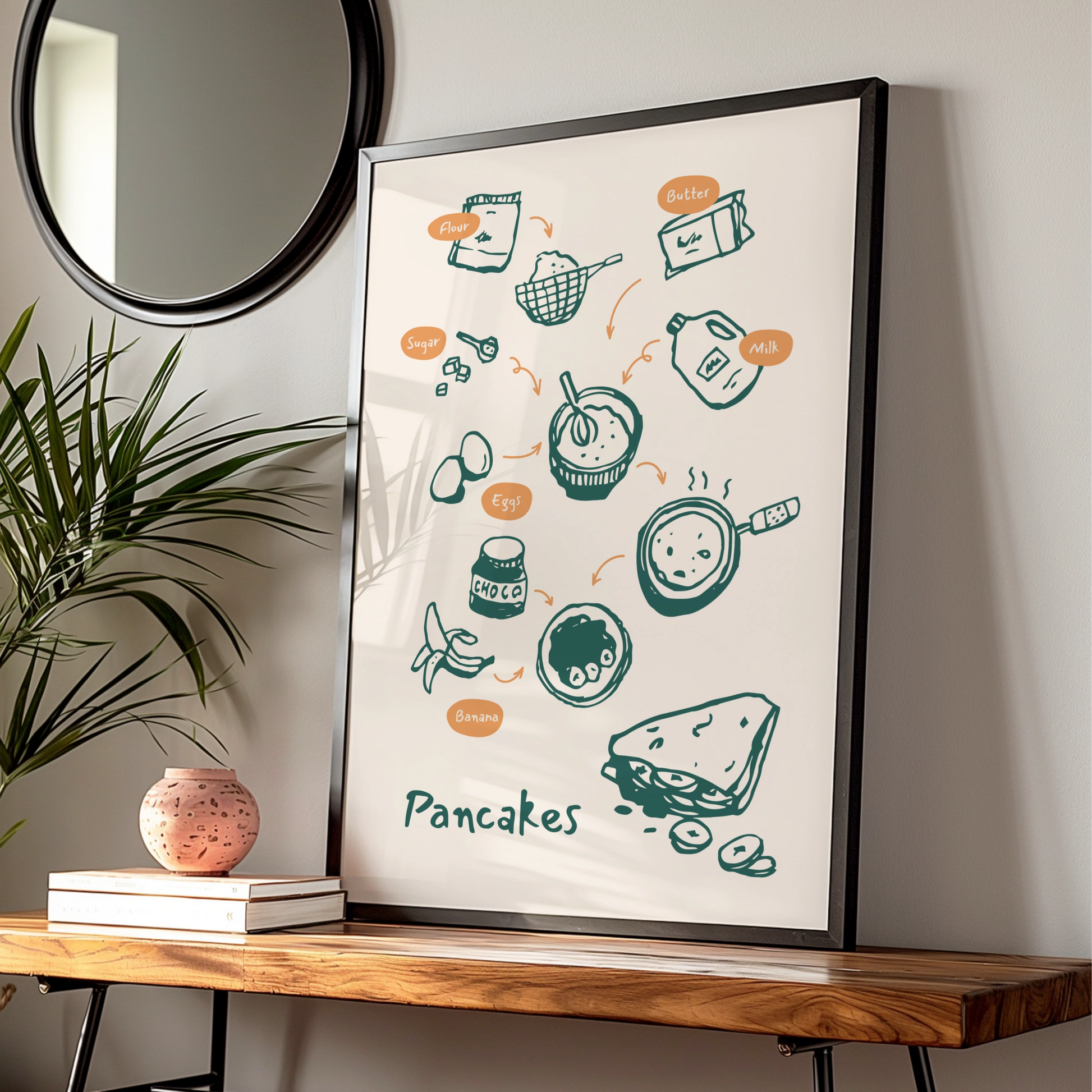 Pancake Recipe Kitchen Wall Art, Food Illustration Poster, Breakfast Print, Cooking Decor
