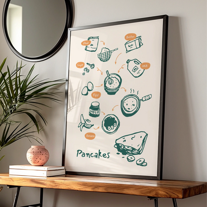 Pancake Recipe Kitchen Wall Art, Food Illustration Poster, Breakfast Print, Cooking Decor
