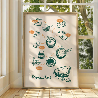 Pancake Recipe Kitchen Wall Art, Food Illustration Poster, Breakfast Print, Cooking Decor