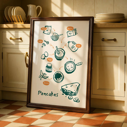 Pancake Recipe Kitchen Wall Art, Food Illustration Poster, Breakfast Print, Cooking Decor