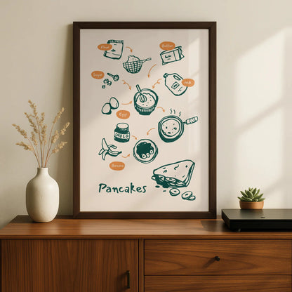 Pancake Recipe Kitchen Wall Art, Food Illustration Poster, Breakfast Print, Cooking Decor